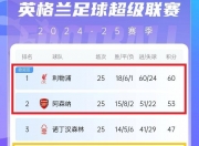 开云体育app-狼队负于曼联，遭遇英超连败的简单介绍