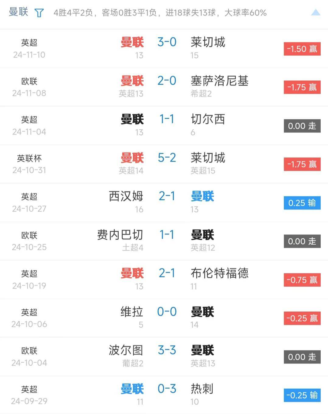 热刺客场取胜，出色防守配合进攻成功碾压对手的简单介绍