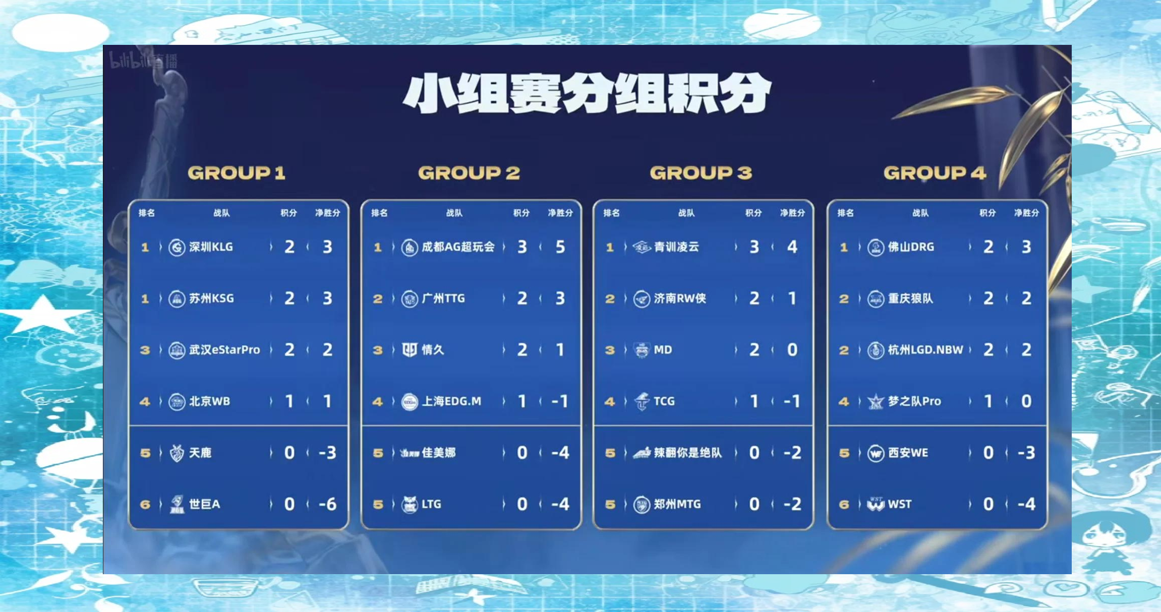 硬仗连连，胜者将晋级，败者将淘汰