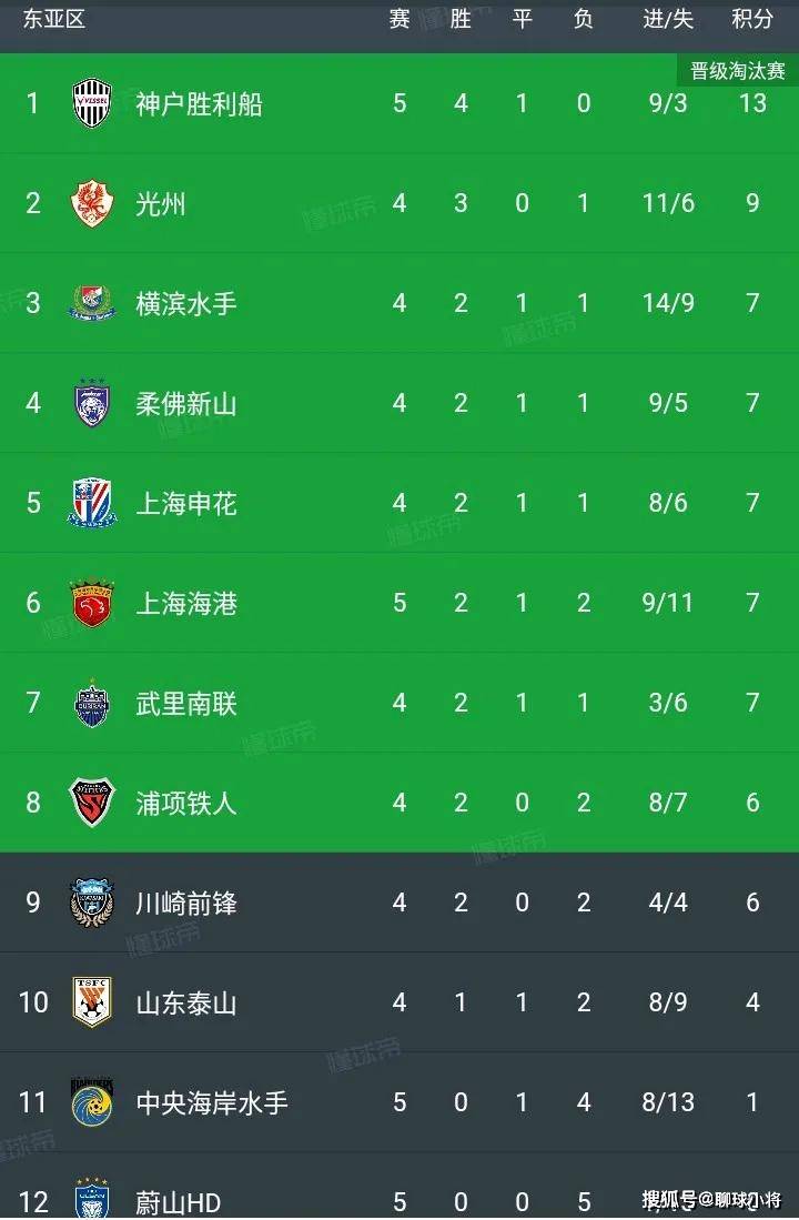 广东豪取胜利，领先积分榜