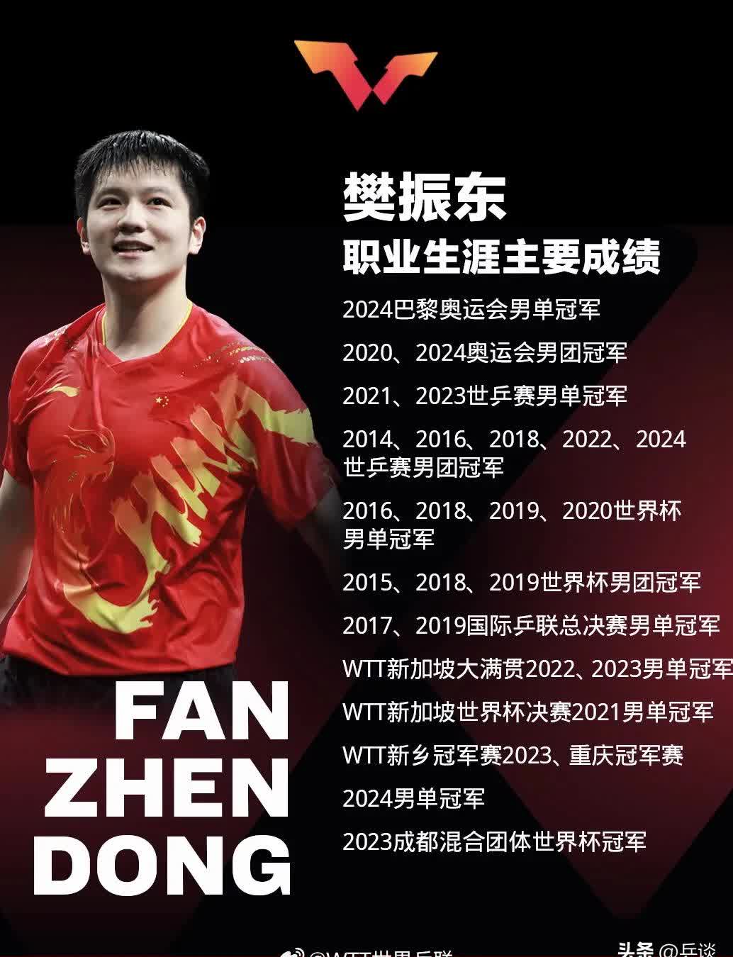 东京举行乒乓球比赛，恒大表现悬殊的简单介绍